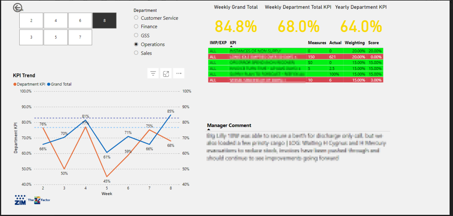 KPI sample