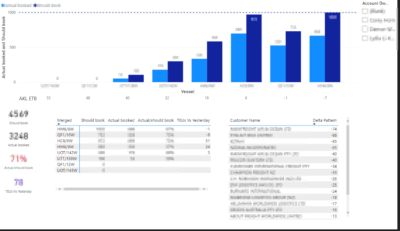 CUSTOMER PATTERN ANALYSIS WITH MODEL VESSEL